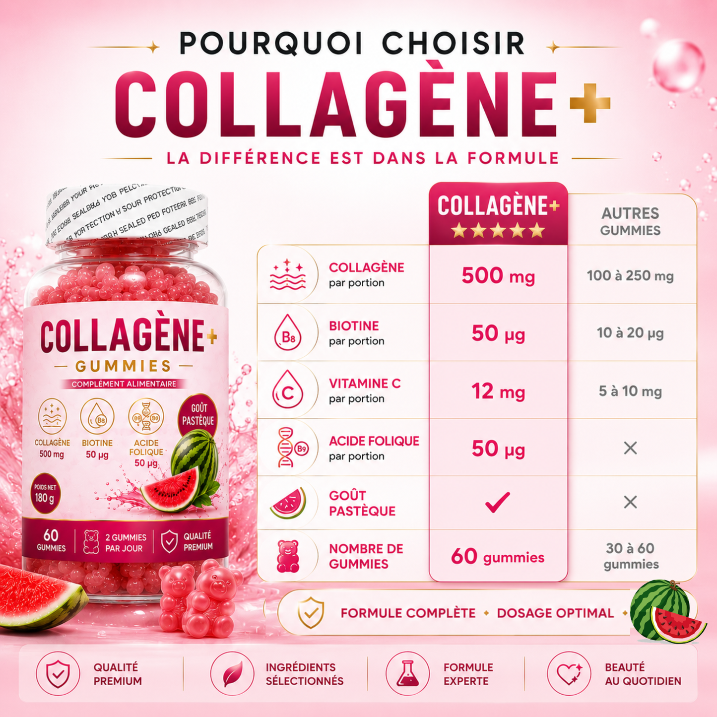 Collagène+ Gummies, un complément alimentaire au délicieux goût pastèque, facile à intégrer dans votre routine quotidienne.